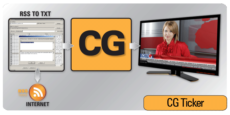 Character Generator And Graphics Software